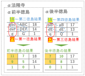 α法隆寺計算