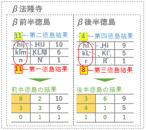 β法隆寺計算